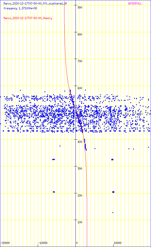 record.Marcs.2020-12-17T07-50-00.fft.scattered.df.png