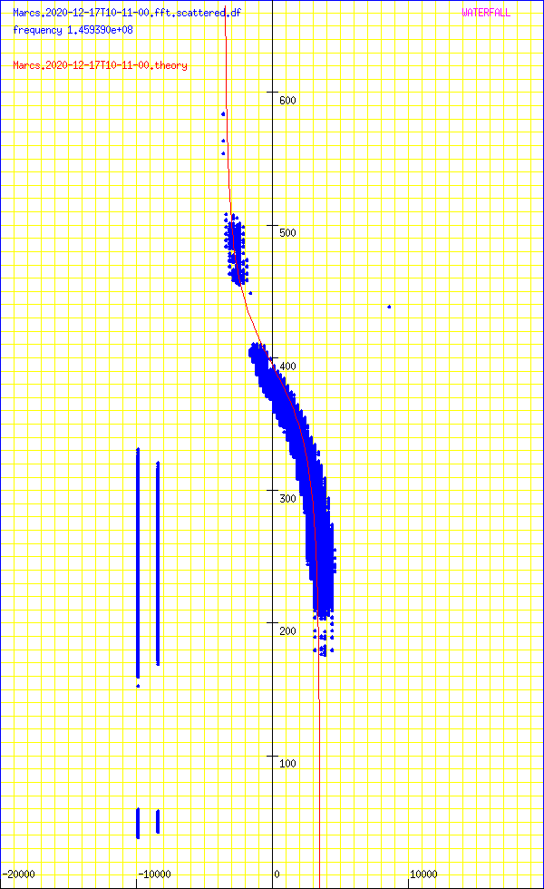record.Marcs.2020-12-17T10-11-00.fft.scattered.df.png