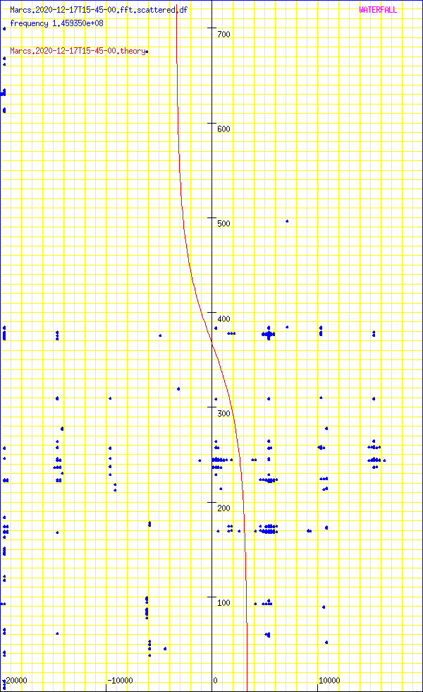 record.Marcs.2020-12-17T15-45-00.fft.scattered.df.png