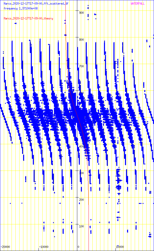 record.Marcs.2020-12-17T17-09-00.fft.scattered.df.png