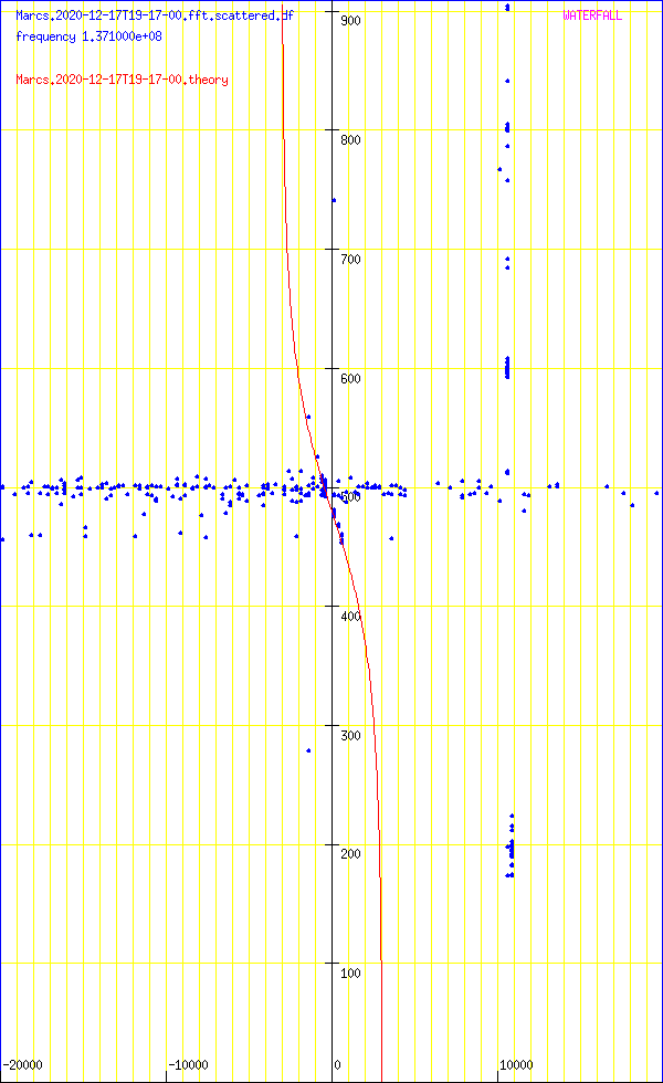 record.Marcs.2020-12-17T19-17-00.fft.scattered.df.png