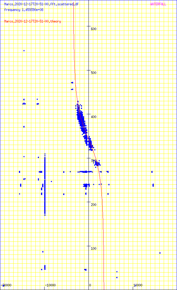 record.Marcs.2020-12-17T20-51-00.fft.scattered.df.png