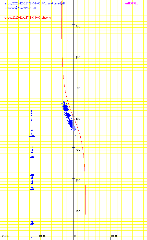 record.Marcs.2020-12-18T05-04-00.fft.scattered.df.png