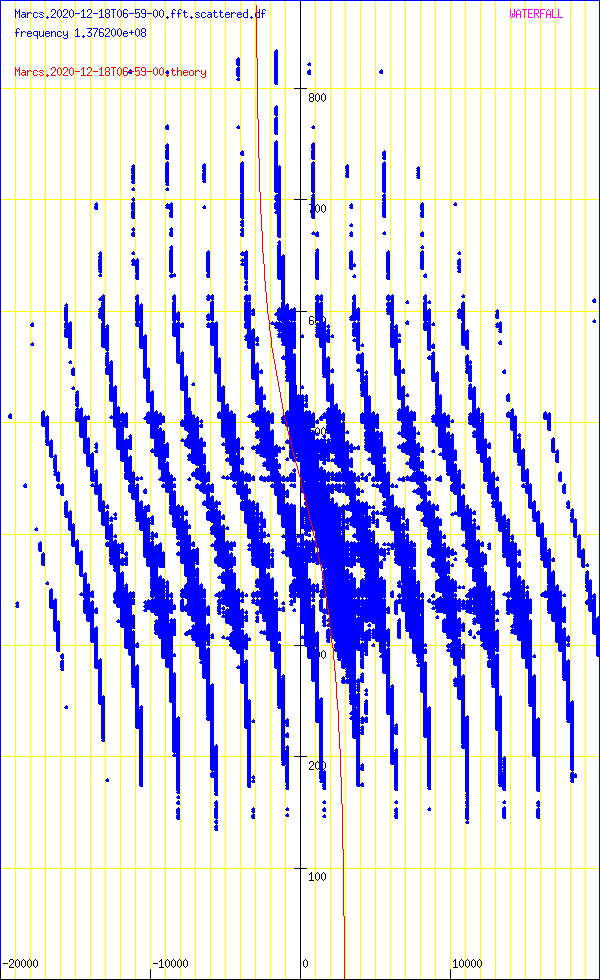 record.Marcs.2020-12-18T06-59-00.fft.scattered.df.png