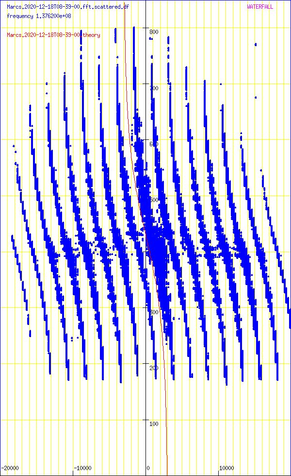 record.Marcs.2020-12-18T08-39-00.fft.scattered.df.png