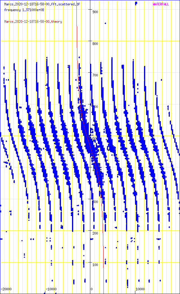 record.Marcs.2020-12-18T16-58-00.fft.scattered.df.png