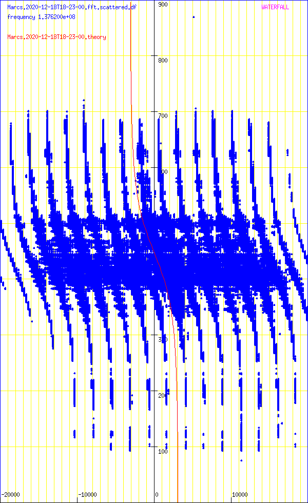 record.Marcs.2020-12-18T18-23-00.fft.scattered.df.png