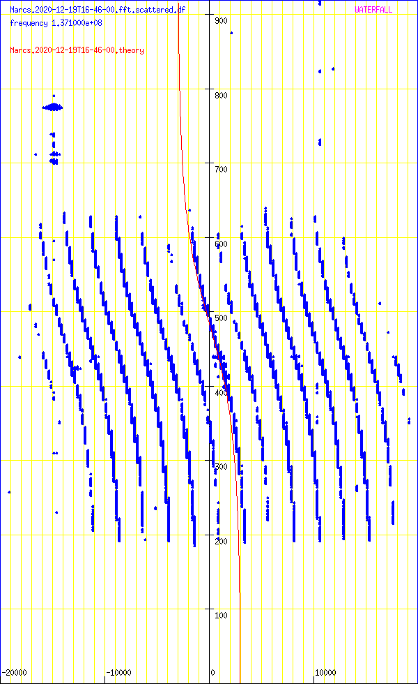 record.Marcs.2020-12-19T16-46-00.fft.scattered.df.png