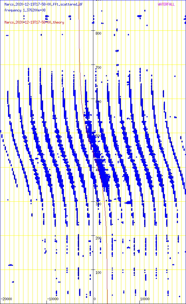 record.Marcs.2020-12-19T17-58-00.fft.scattered.df.png