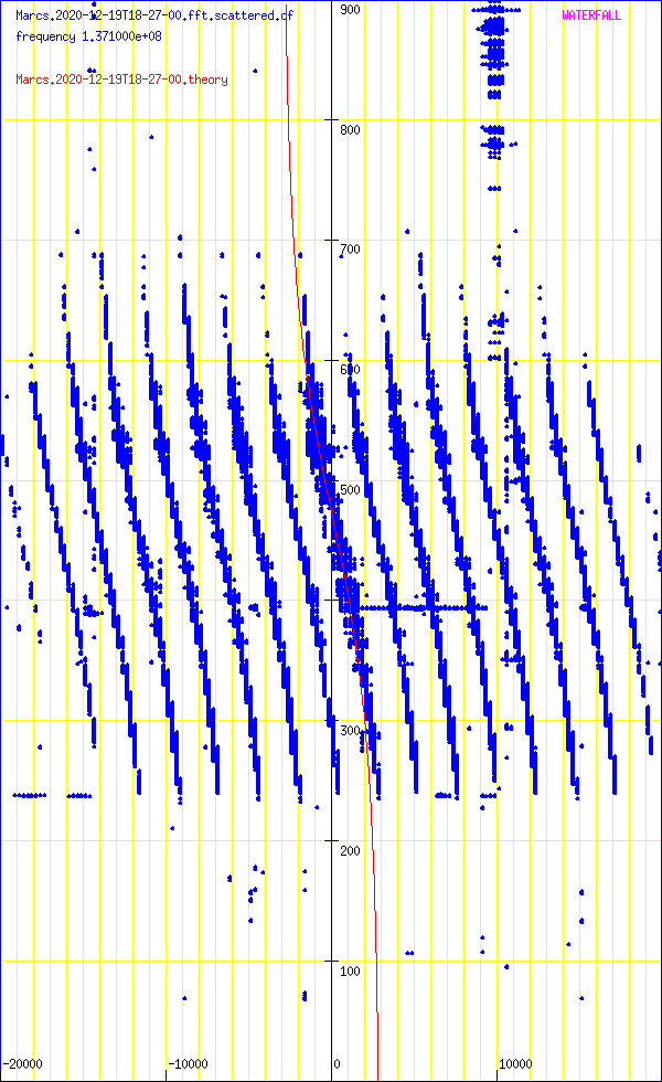 record.Marcs.2020-12-19T18-27-00.fft.scattered.df.png
