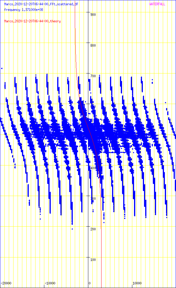 record.Marcs.2020-12-20T06-44-00.fft.scattered.df.png