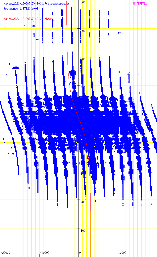 record.Marcs.2020-12-20T07-48-00.fft.scattered.df.png