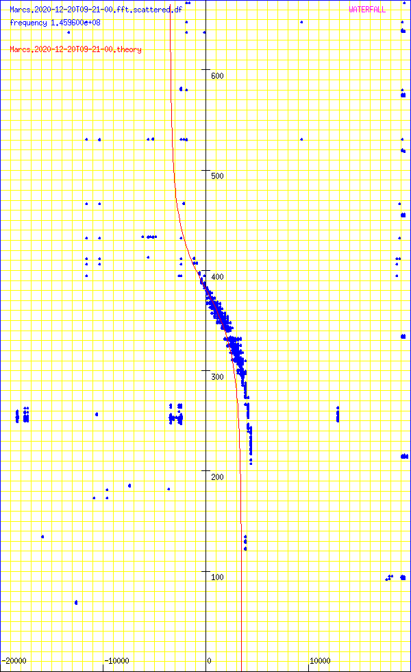 record.Marcs.2020-12-20T09-21-00.fft.scattered.df.png