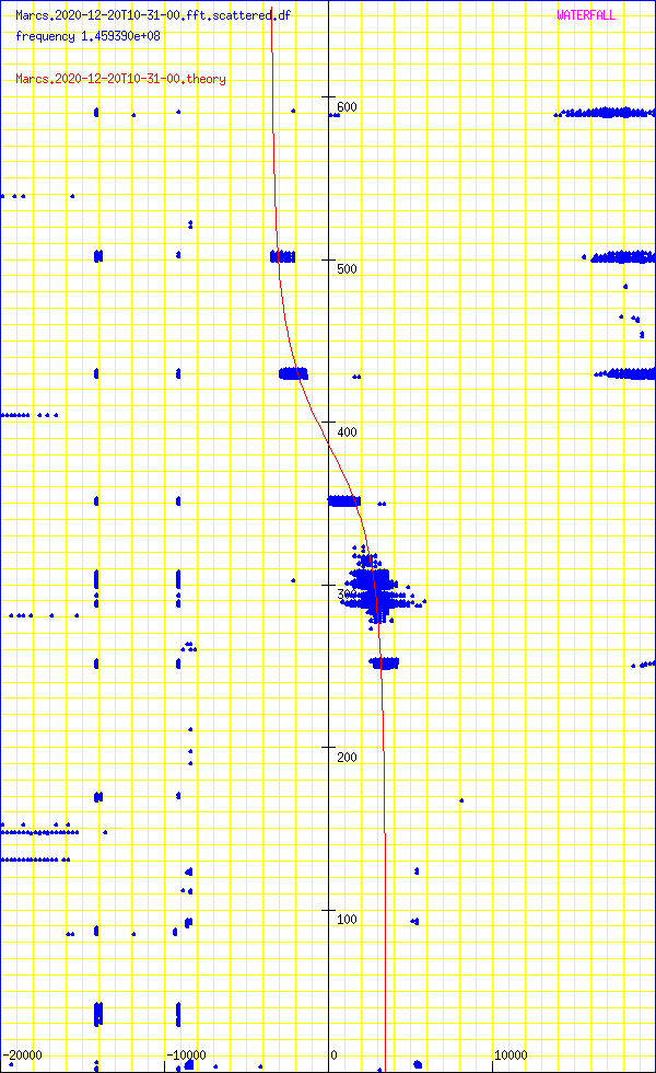 record.Marcs.2020-12-20T10-31-00.fft.scattered.df.png