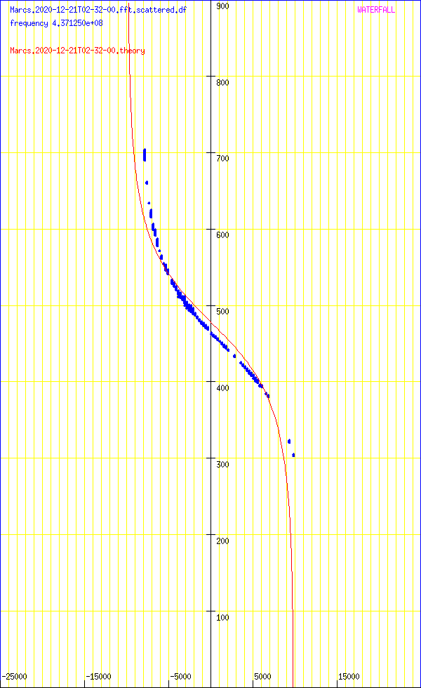 record.Marcs.2020-12-21T02-32-00.fft.scattered.df.png