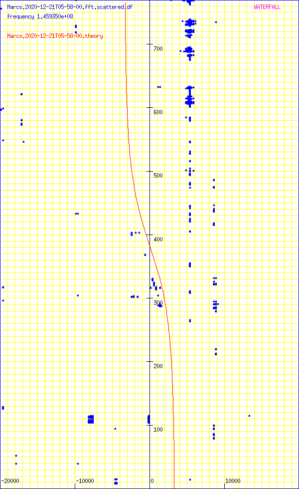 record.Marcs.2020-12-21T05-58-00.fft.scattered.df.png