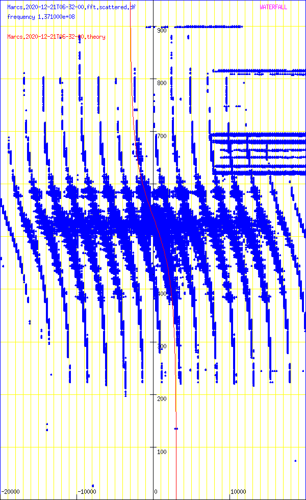 record.Marcs.2020-12-21T06-32-00.fft.scattered.df.png