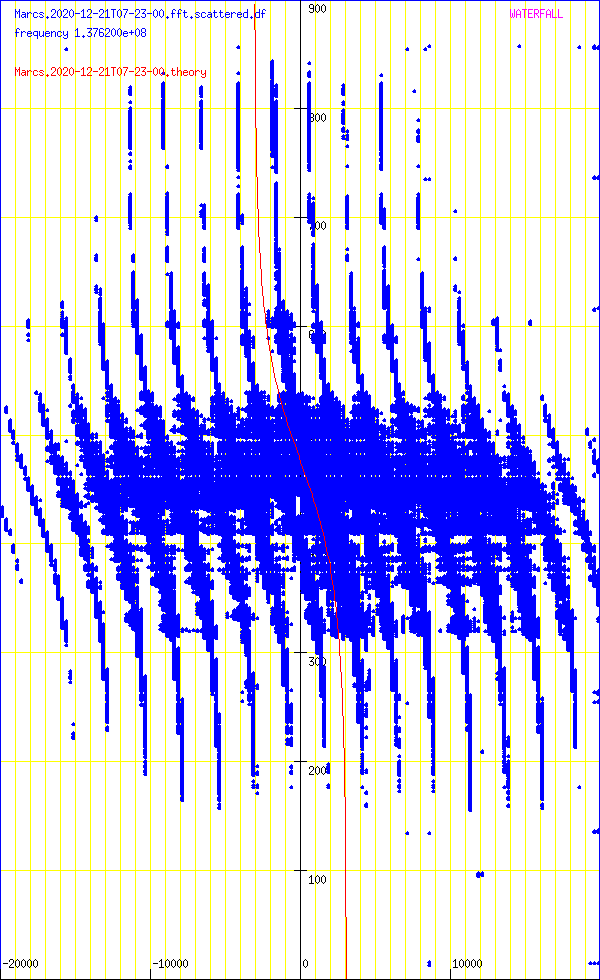 record.Marcs.2020-12-21T07-23-00.fft.scattered.df.png