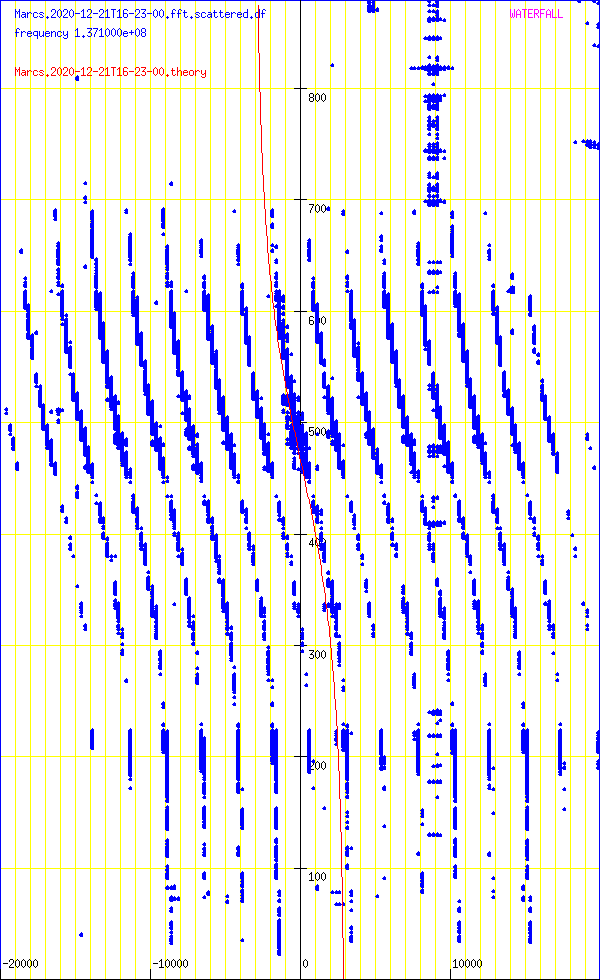 record.Marcs.2020-12-21T16-23-00.fft.scattered.df.png