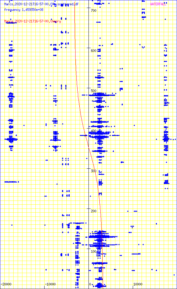 record.Marcs.2020-12-21T16-57-00.fft.scattered.df.png