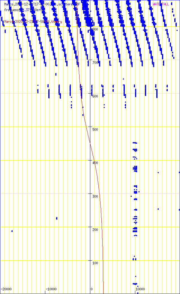 record.Marcs.2020-12-21T17-58-00.fft.scattered.df.png