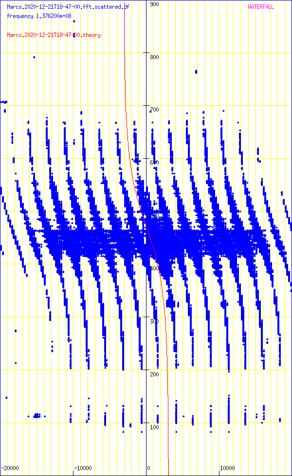 record.Marcs.2020-12-21T18-47-00.fft.scattered.df.png