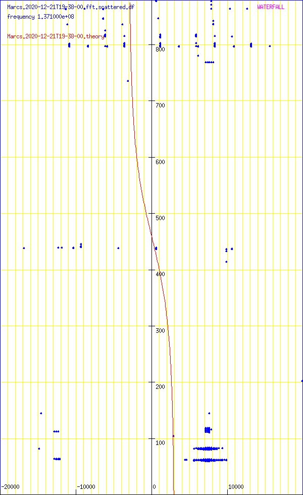 record.Marcs.2020-12-21T19-38-00.fft.scattered.df.png