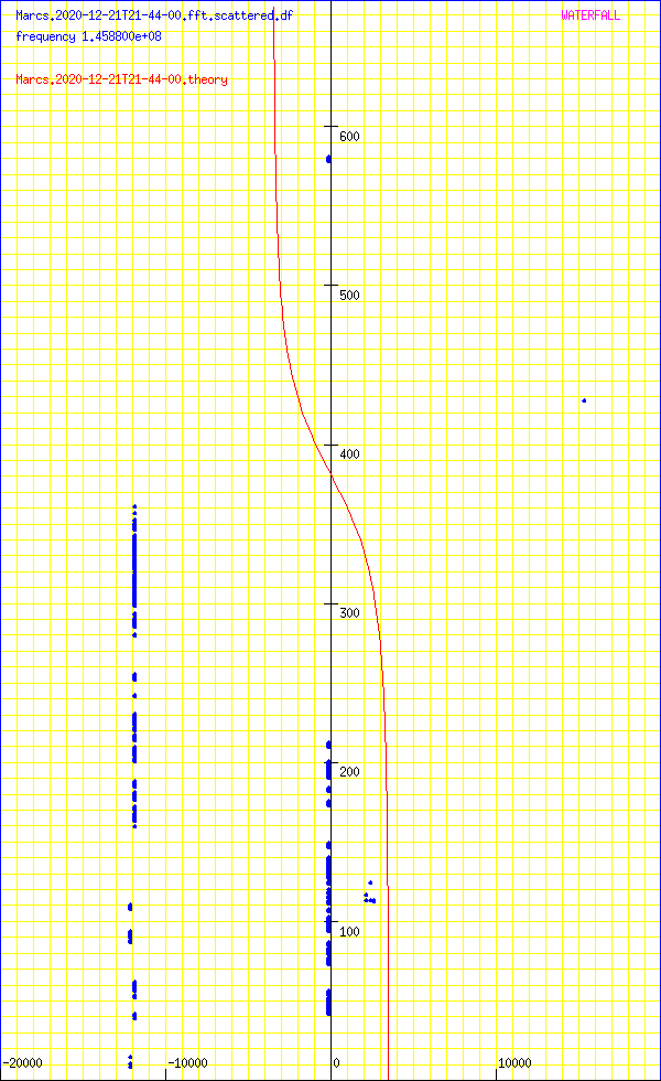 record.Marcs.2020-12-21T21-44-00.fft.scattered.df.png