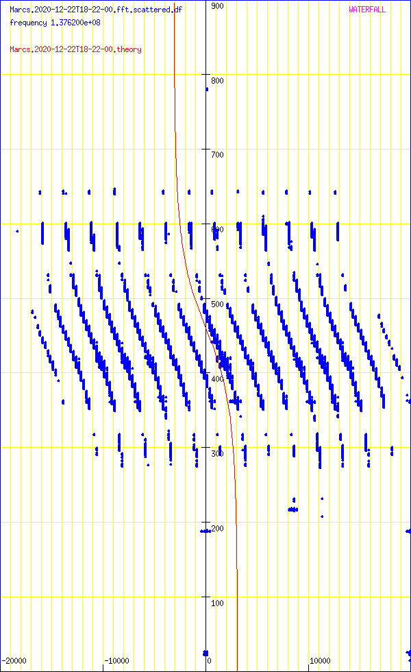 record.Marcs.2020-12-22T18-22-00.fft.scattered.df.png