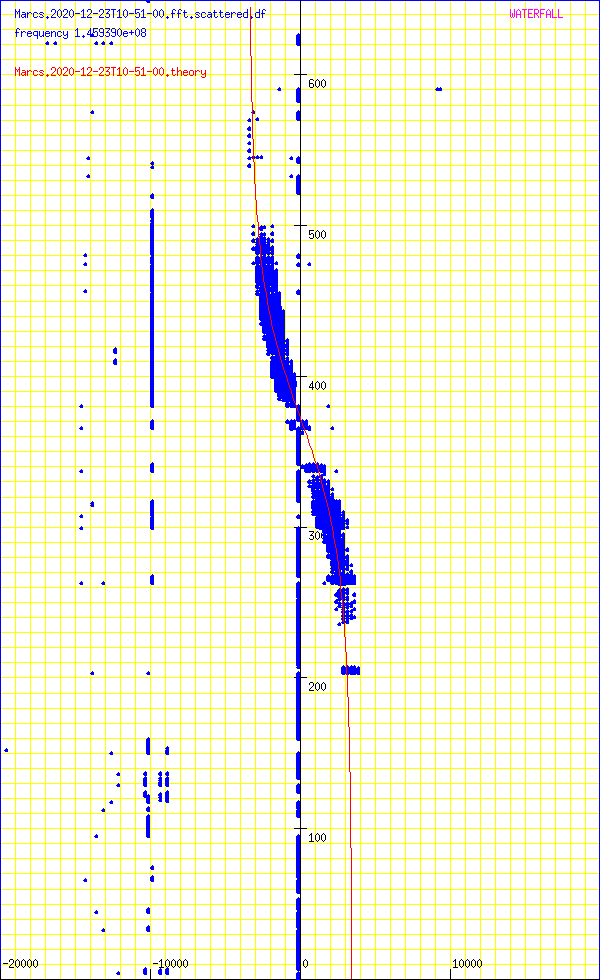 record.Marcs.2020-12-23T10-51-00.fft.scattered.df.png