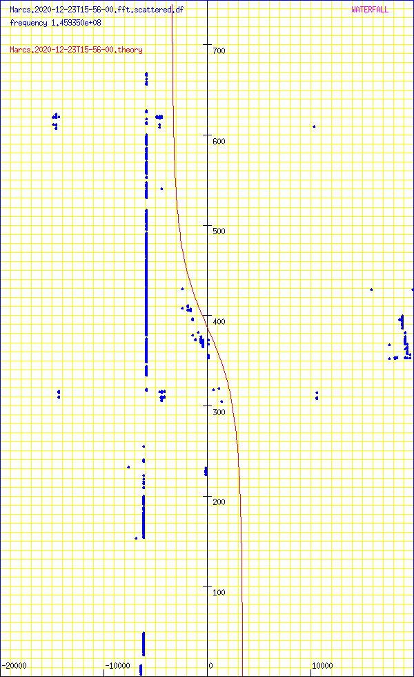 record.Marcs.2020-12-23T15-56-00.fft.scattered.df.png