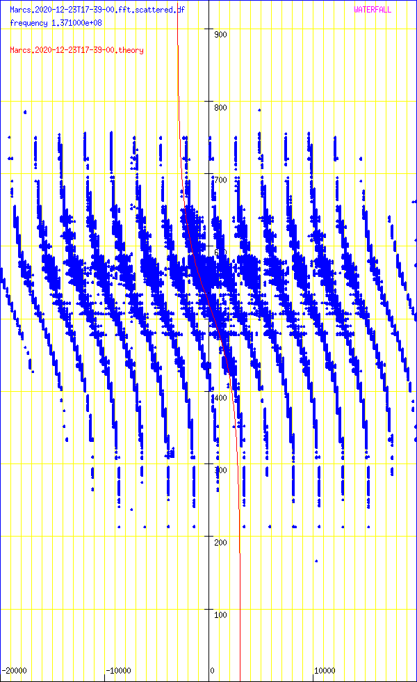 record.Marcs.2020-12-23T17-39-00.fft.scattered.df.png