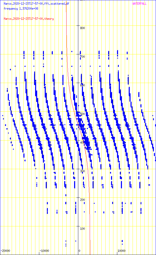 record.Marcs.2020-12-23T17-57-00.fft.scattered.df.png