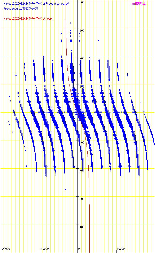 record.Marcs.2020-12-24T07-47-00.fft.scattered.df.png