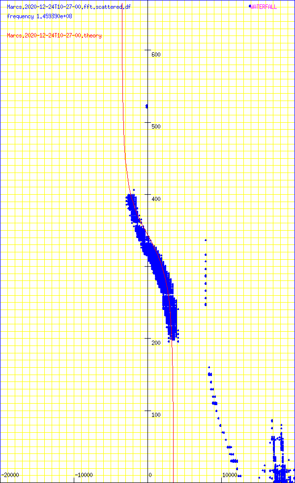 record.Marcs.2020-12-24T10-27-00.fft.scattered.df.png