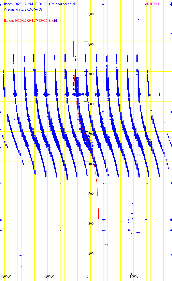 record.Marcs.2020-12-24T17-28-00.fft.scattered.df.png