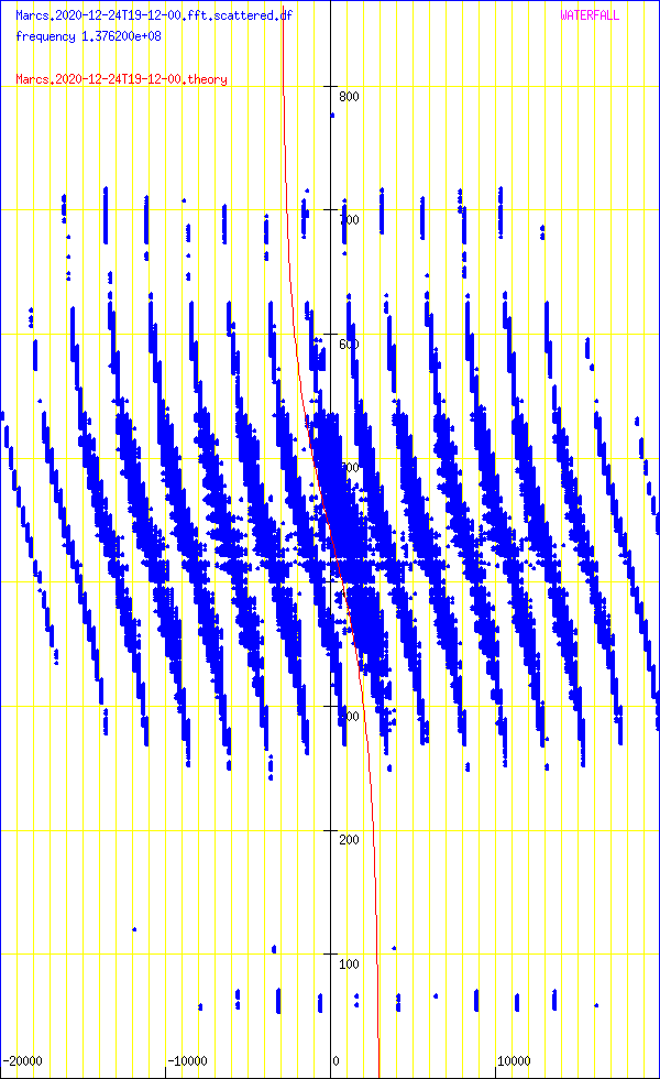 record.Marcs.2020-12-24T19-12-00.fft.scattered.df.png