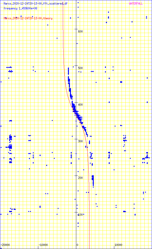 record.Marcs.2020-12-24T20-13-00.fft.scattered.df.png