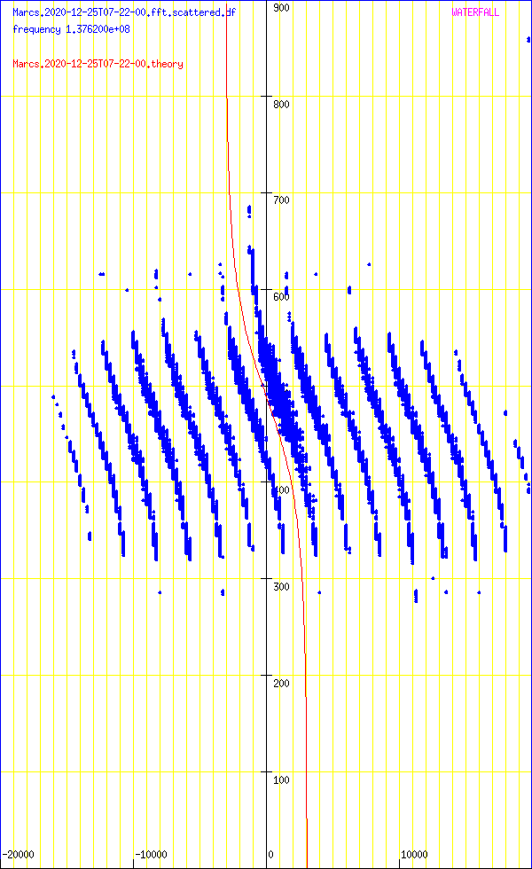 record.Marcs.2020-12-25T07-22-00.fft.scattered.df.png