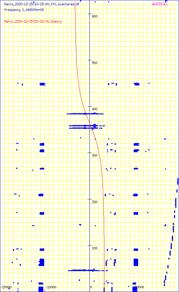 record.Marcs.2020-12-25T10-15-00.fft.scattered.df.png