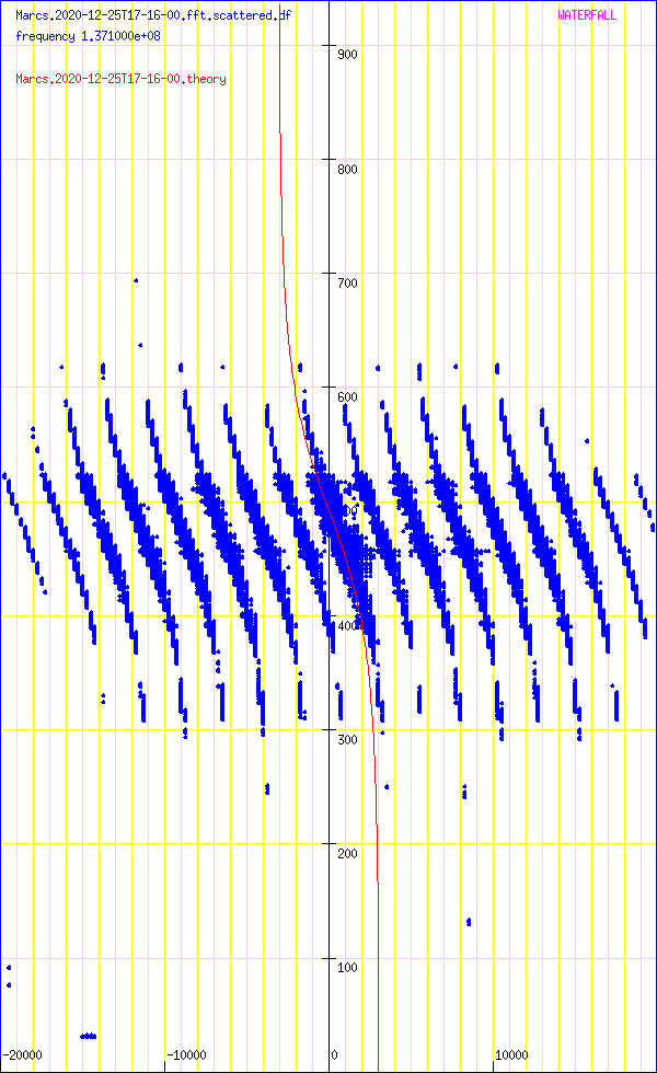 record.Marcs.2020-12-25T17-16-00.fft.scattered.df.png