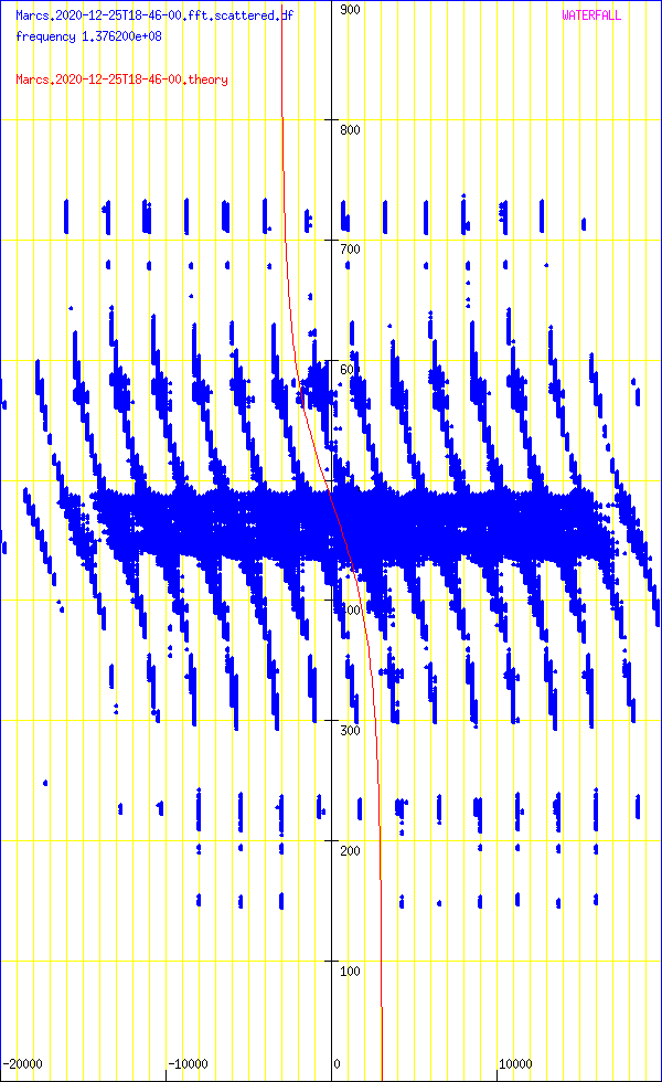 record.Marcs.2020-12-25T18-46-00.fft.scattered.df.png