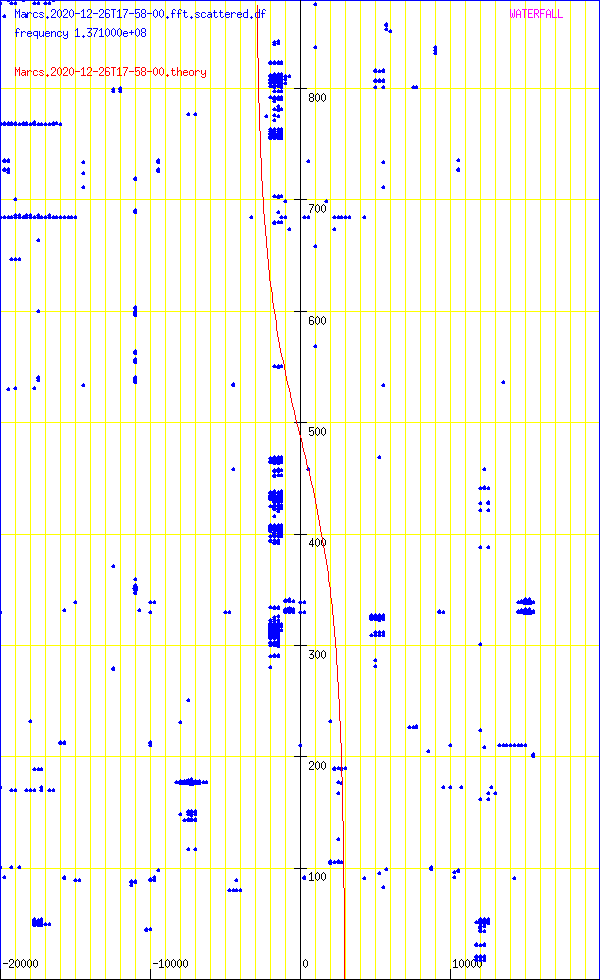 record.Marcs.2020-12-26T17-58-00.fft.scattered.df.png