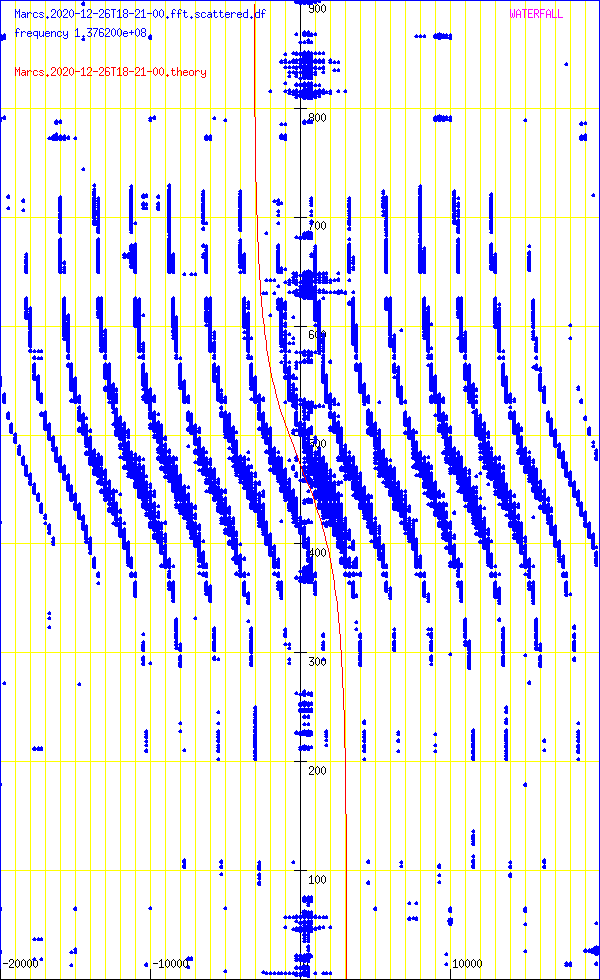 record.Marcs.2020-12-26T18-21-00.fft.scattered.df.png