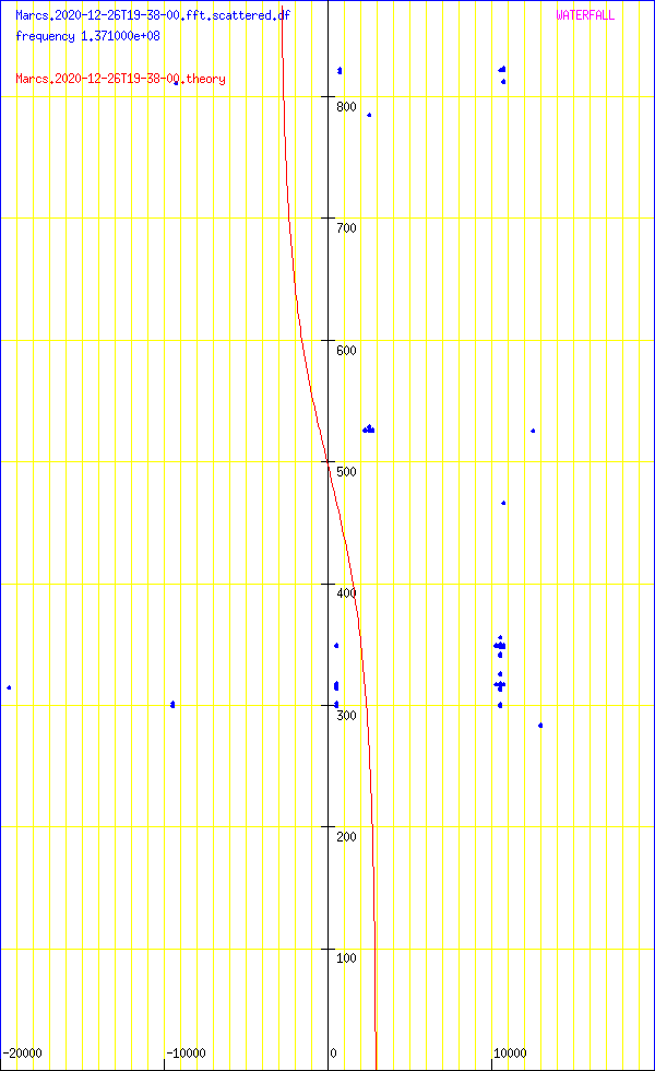 record.Marcs.2020-12-26T19-38-00.fft.scattered.df.png