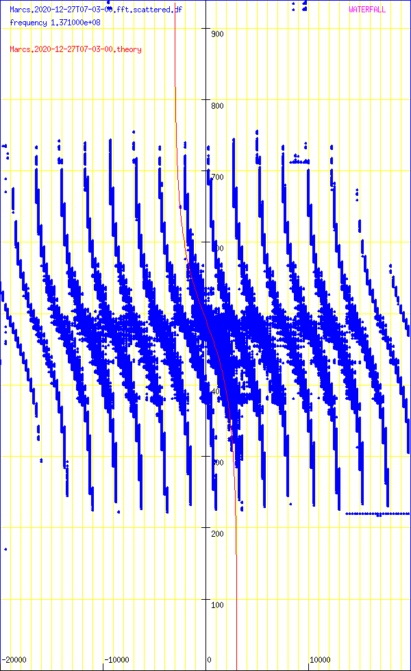 record.Marcs.2020-12-27T07-03-00.fft.scattered.df.png