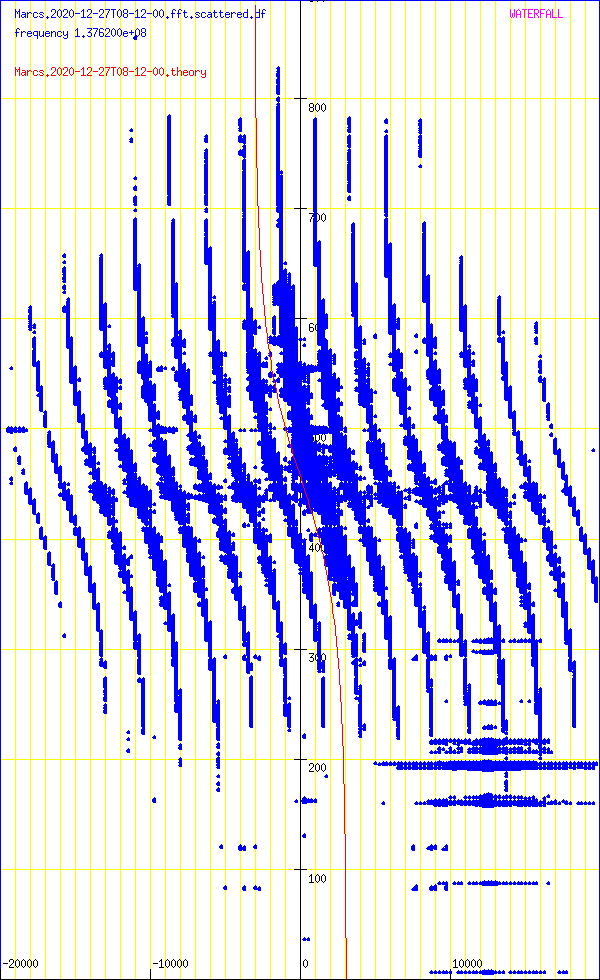 record.Marcs.2020-12-27T08-12-00.fft.scattered.df.png