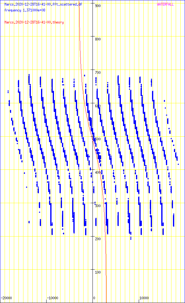 record.Marcs.2020-12-28T16-41-00.fft.scattered.df.png