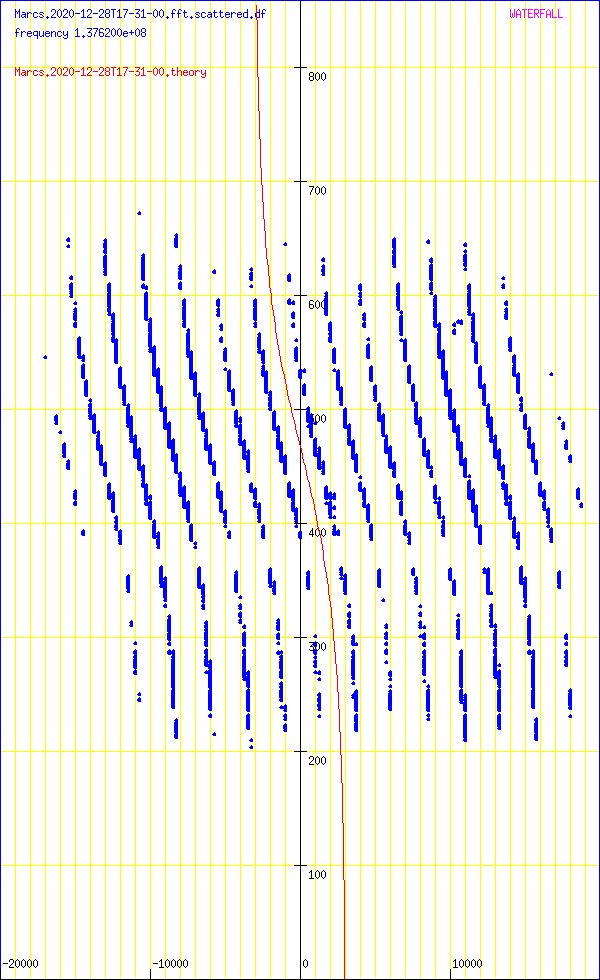 record.Marcs.2020-12-28T17-31-00.fft.scattered.df.png