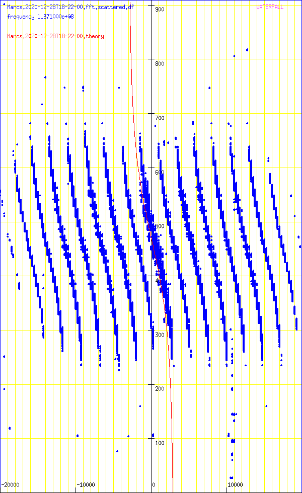 record.Marcs.2020-12-28T18-22-00.fft.scattered.df.png